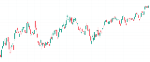 Read more about the article Candlestick Charts analysieren, Teil 1